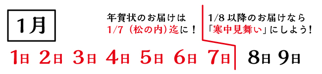 1月7日（松の内）に届けば失礼にあたりません。また1月8日以降の到着になるような場合は、寒中見舞いとして出すとよい。