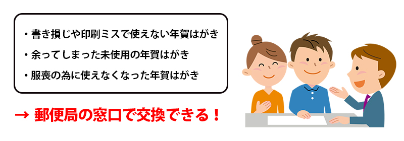 書き損じや印刷ミスで使えなくなった年賀はがきや、余ってしまった未使用の年賀はがき、服喪で利用できなくなった年賀はがきなどは、郵便局の窓口で交換ができます。