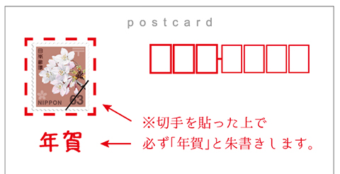 私製はがきで出す場合は必ず切手を貼り、その下に赤色で「年賀」と記載する必要があります。