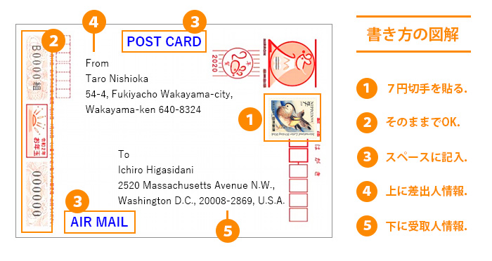 年賀状は７円切手を貼れば国際郵便で海外に送ることもできるので、その書き方の画像です。