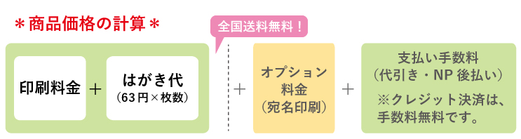 商品価格の計算図