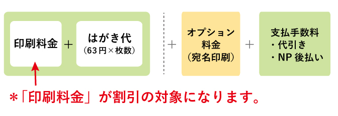 印刷料金計算イメージ