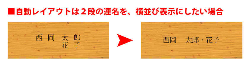 自動レイアウトだと2段になる連名表示を横並びの1段にするイメージ画像です