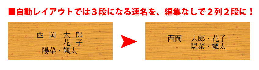 自動レイアウトだと2段になる連名表示を横並びの1段にするイメージ画像です