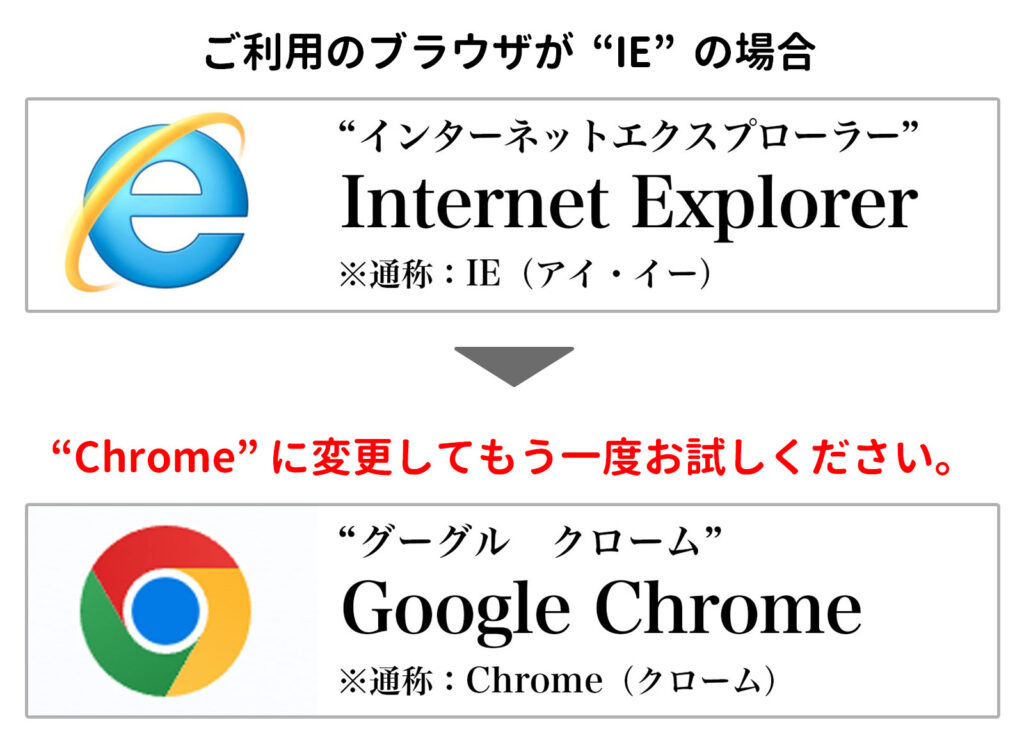 ブラウザのアイコンと名称の説明画像